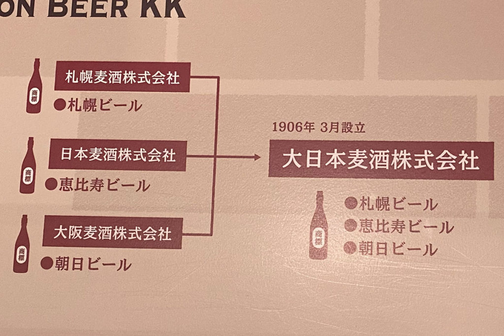 札幌ビール＋恵比寿ビール＋朝日ビール＝大日本麦種株式会社