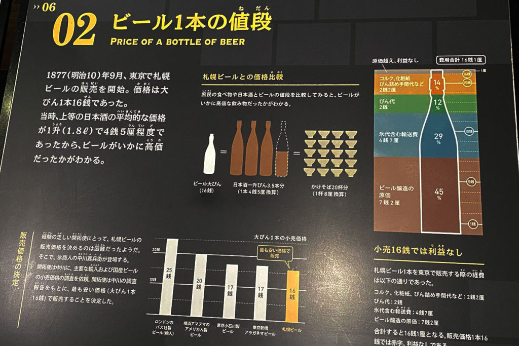 札幌ビールの値段の歴史
