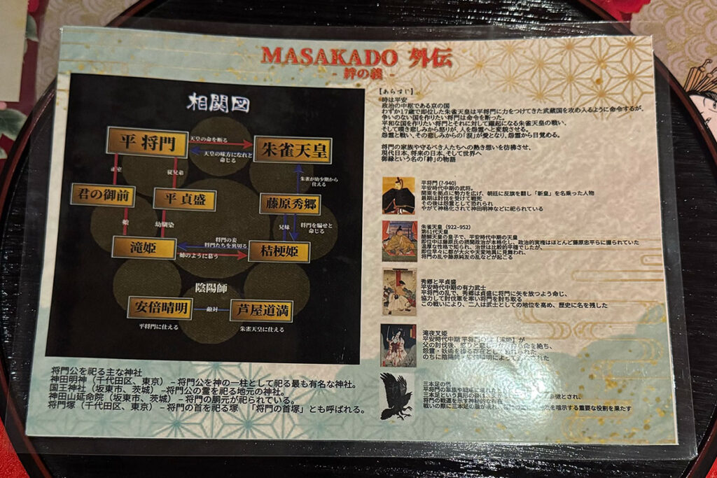 平将門ストーリーと相関図