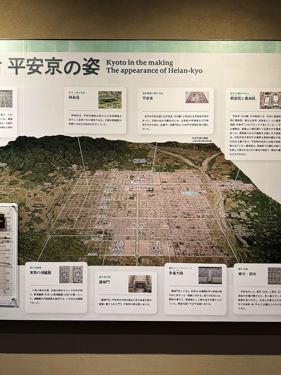 平安京の地図